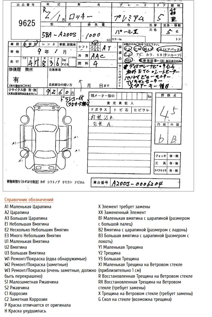 
Daihatsu Rocky 1.0 Premium 2020г. full									