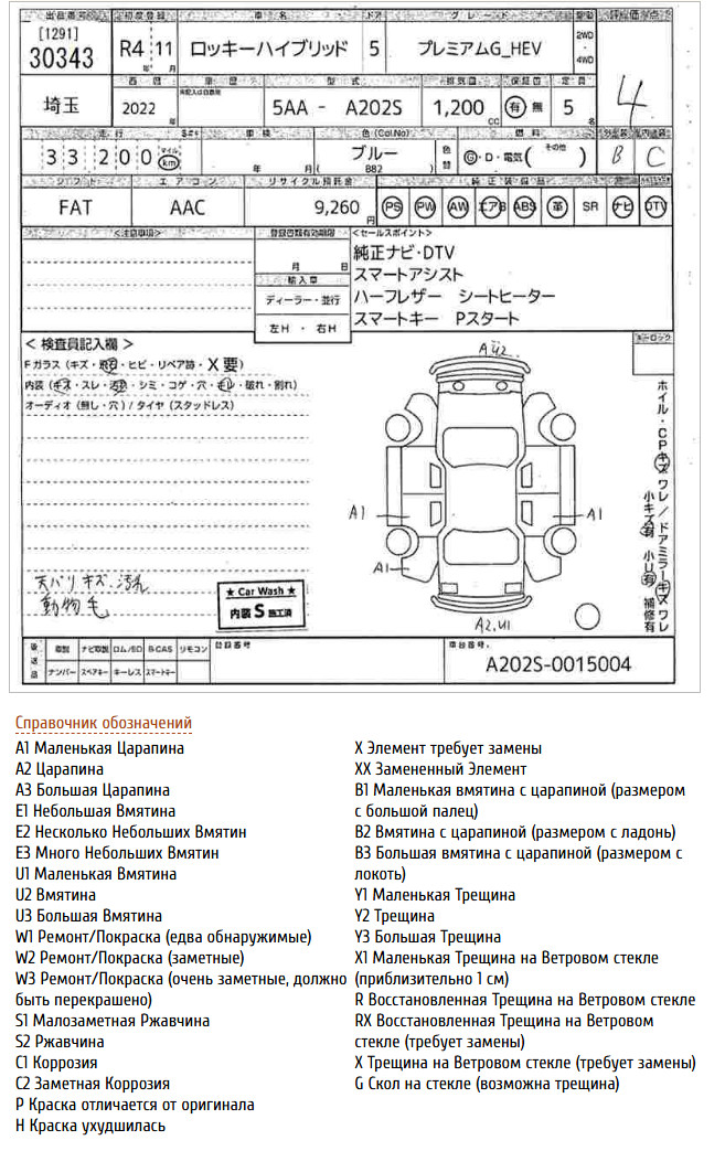 
Daihatsu Rocky 1.2 Premium G_HEV 2022г. full									